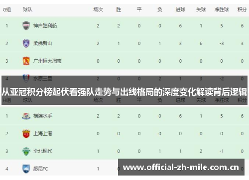 从亚冠积分榜起伏看强队走势与出线格局的深度变化解读背后逻辑 从亚冠积分榜起伏看强队走势与出线格局的深度变化解读背后逻辑