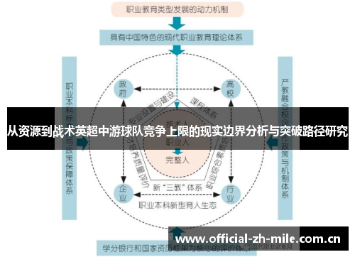 从资源到战术英超中游球队竞争上限的现实边界分析与突破路径研究 从资源到战术英超中游球队竞争上限的现实边界分析与突破路径研究