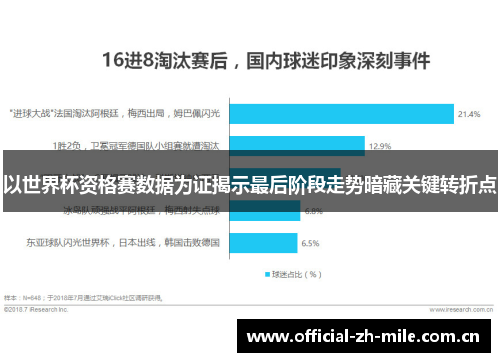 以世界杯资格赛数据为证揭示最后阶段走势暗藏关键转折点 以世界杯资格赛数据为证揭示最后阶段走势暗藏关键转折点