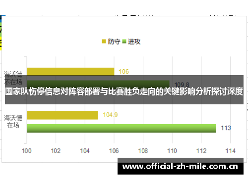 国家队伤停信息对阵容部署与比赛胜负走向的关键影响分析探讨深度 国家队伤停信息对阵容部署与比赛胜负走向的关键影响分析探讨深度