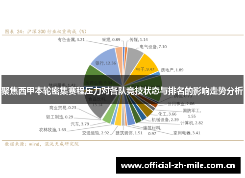聚焦西甲本轮密集赛程压力对各队竞技状态与排名的影响走势分析 聚焦西甲本轮密集赛程压力对各队竞技状态与排名的影响走势分析