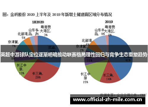 英超中游球队定位逐渐明确推动联赛格局理性回归与竞争生态重塑趋势 英超中游球队定位逐渐明确推动联赛格局理性回归与竞争生态重塑趋势