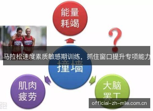 马拉松速度素质敏感期训练,抓住窗口提升专项能力 马拉松速度素质敏感期训练,抓住窗口提升专项能力