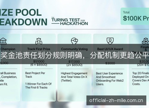 奖金池责任划分规则明确,分配机制更趋公平 奖金池责任划分规则明确,分配机制更趋公平
